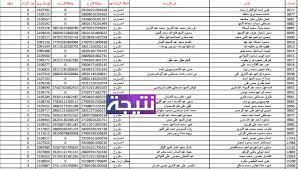قيمة التمويل النهائية تعتمد على معايير إضافية كالالتزمات المالية الأخرى على المستفيد وستيم تحديد. Ù†Ø­Ø§Øª Ø¥Ù„Ù‰ Ø¹Ù† Ø¹Ù„Ù‰ Ø§Ù„Ø­Ø¯ÙŠÙ‚Ø© ØµÙ†Ø¯ÙˆÙ‚ Ø§Ù„ØªÙ…ÙˆÙŠÙ„ Ø§Ù„Ø¹Ù‚Ø§Ø±Ù‰ Ø§Ù„Ø§Ø³ØªØ¹Ù„Ø§Ù… Ø¨Ø§Ù„Ø±Ù‚Ù… Ø§Ù„Ù‚ÙˆÙ…Ù‰ Castellumfurca It