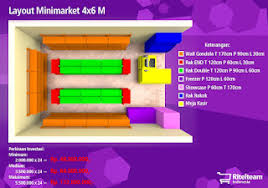 Fungsi bagian kasa/kasir berikut ini merupakan tugas kasa/kasir 1. Pelatihan Kasir Untuk Mini Market Moderen