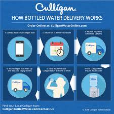 Six Simple Steps To Enjoying Hassle Free Water Delivery From Your Local Culligan Man With Bottled Water Delivery Bottled Water Delivery Water Delivery Service