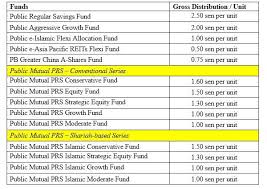 Mutual fund scheme finder search. Public Mutual Declares Rm274m Distributions The Star