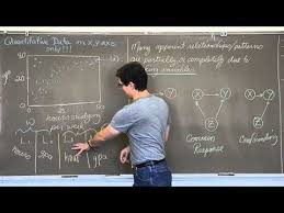 Scatter Plot Intro And Lurking Variables Defined Youtube Scatter Plot Statistics Math Lean Six Sigma