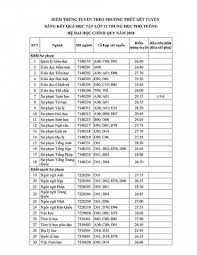 We did not find results for: TrÆ°á»ng Ä'h SÆ° Pháº¡m Tp Hcm Cong Bá»' Ä'iá»ƒm Chuáº©n Há»c Báº¡ Viá»‡t Nam Má»›i