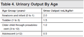 Pediatric Urine Output Pediatrics Urinal Nclex