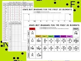 lewis structures lewis dot diagrams for the first 20