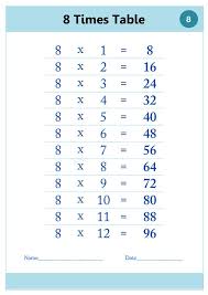 8 times table chart simple see the category to find more