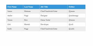 Check spelling or type a new query. Pure Css Responsive Table Codemyui