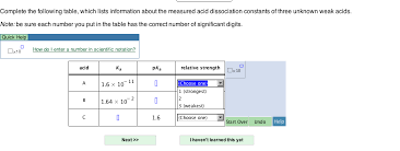 Solved Complete The Following Table Which Lists Informat Chegg Com