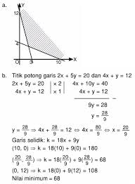 Bentuk umum persamaan linear adalah ax + b = c, a ≠ 0, a,b,c e r menyelesaikan persamaan linear adalah mencari pengganti variabel sehingga persamaan menjadi pernyataan yang bernilai benar contoh 1 selesaikan 3x… Diketahui Sistem Pertidaksamaan 2x 5y 20 4x Y 12 X 0 Y 0 Mas Dayat