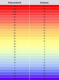 Pin By Sepi Dawn On Extra Temperature Conversion Chart