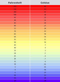 pin by sepi dawn on extra temperature conversion chart