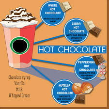 Starbucks frappuccino (copycat clone recipe). Tasty Starbucks Drinks Without Coffee Or Caffeine Delishably