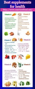 Best Foods For Healthy Vitamins Modern Design Vitamin D Rich Food Vitamin Rich Foods Vegan Vitamins