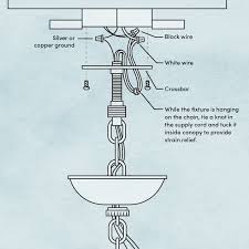 Aliexpress carries many replace ceiling light with fan related products, including aluminum bending machine , 5v audio. How To Install A Ceiling Light Wayfair