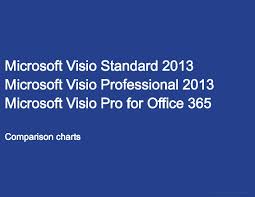 Microsoft Viso 2013 Feature Comparison Chart