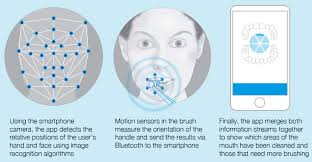 Having breath odor is bad enough but not knowing that you do is even worse. Brush Like A Genius New Scientist