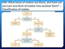 How is air like helium? Unit 1 Matter And Energy Review Book Topic 4 Ppt Download
