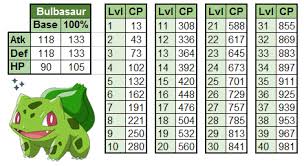 Level 21 Trainer Max Cp Bulbasaur Evolve Up To Venasaur