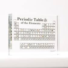 Heritage Periodic Table Periodic Table Periodic Table Of The Elements Heritage