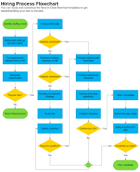 Click on the view tab. Hiring Process Flowchart Template Nevron