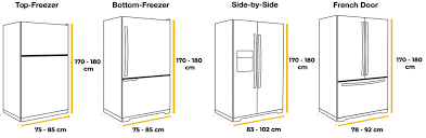 Rough opening chart (in feet): Standard Fridge Size Freezer Size In Australia