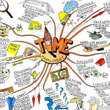 Miro's easy to use mind mapping templates helps teams get all their ideas in one place. 7 Free Mind Mapping Maker Tools And Brainstorming Creator Software