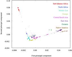 Introducing The First Whole Genomes Of Nationals From The United Arab Emirates Scientific Reports Saudi arabian, middle eastern/west asian semite. introducing the first whole genomes of