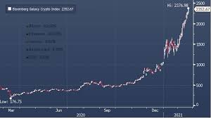Курс биткоина к доллару график за месяц. Kapitalizaciya Bitkoina Dostigla 1 Trilliona Dollarov Profinance Ru