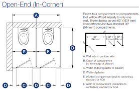 Check spelling or type a new query. Determining Partition Layouts And Dimensions Rex Williams
