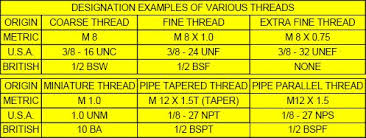 Thread Identification Chart