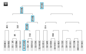 話題のトピック tokyoオリパラ カーボンゼロ 新型コロナ 基礎から日経 私の履歴書 就活 ft 今週の予定. è—¤äº•è¡å¤ªå°†æ¥åäºº ç¬¬69æœŸçŽ‹å°†æˆ¦ å¯¾å±€äºˆå®š çµæžœ ç´ æ™´ã‚‰ã—ãã‹ãªæ—¥æœ¬äºº By å°æ—©å·ä¿Šä¸€