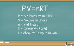One mole of any gas at standard temperature and pressure (stp) occupies a standard volume of 22.4 liters. Ideal Gas Law Its Effects On Leak Testing Zaxis Inc