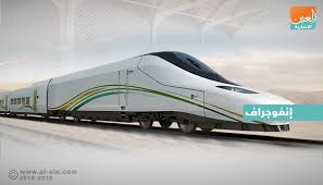 جدوى ريت السعودية وجدوى ريت الحرمين يُعلنان تفاصيل استثمار 500 مليون ريال في صندوق عقاري خاص أرقام 2021/03/22. Ø¥Ù†ÙÙˆØ¬Ø±Ø§Ù Ø§Ù„Ø³Ø¹ÙˆØ¯ÙŠØ© ØªÙ‚Ø±Ø¨ Ø§Ù„Ù…Ø³Ø§ÙØ© Ø¨ÙŠÙ† Ø£Ø·Ù‡Ø± Ø¨Ù‚Ø¹ØªÙŠÙ† Ø¨Ù€ Ù‚Ø·Ø§Ø± Ø§Ù„Ø­Ø±Ù…ÙŠÙ†