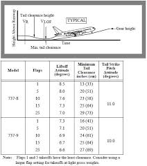 737 flight crew training manual