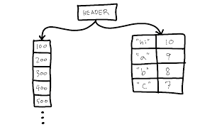 Interesting Things About The Lua Interpreter Thesephist Com