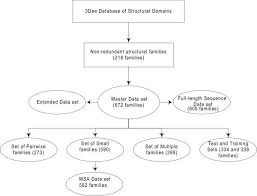 Flowchart Outlining The Relationship Between The Oxbench