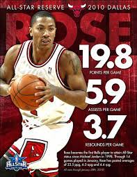 Derrick Rose Named 2010 Nba All Star Chicago Bulls Derrick Rose All Star Stars