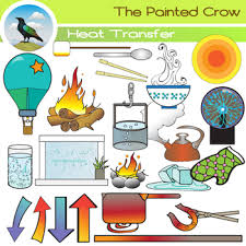 Heat Transfer Clip Art Set Physical Science Clipart Science Clipart Physical Science Clip Art
