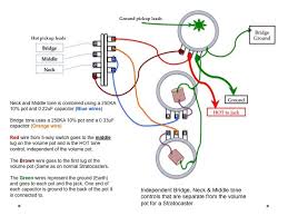 An electrical wiring layout is a basic visual representation of the physical connections and physical design of an electrical system or circuit. For Eric Johnson Strat Wiring Diagram Luthier Guitar Strat Guitar Guitar Pickups