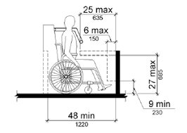 An Elevation Drawing Of A Person Seated In A Wheelchair On An Amusement Ride Shows That Objects May Protrude 6 Inches 150 Mm Maximum Along