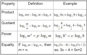Bone Density Math And Logarithm Introduction Lesson