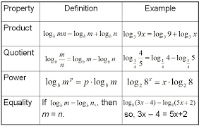 bone density math and logarithm introduction lesson