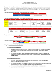 using the data driven instruction template