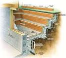 Basement egress window install -