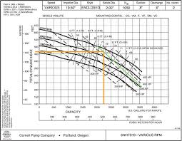 57 Scientific Friction Loss In Pipe Chart