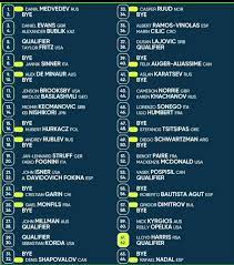 Draw Released For 2021 Atp National Bank Open Rogers Cup Including Nadal Medvedev And Tsitsipas Tennisuptodatecom