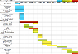 gantt chart the icarus project