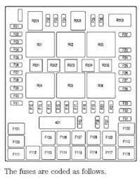 Whenever you run into an electrical problem the fuse box is the first place to look. Solved Diagram For Ford 2008 Ford F150 Fuse Box Fixya