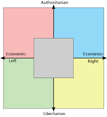 Maybe you would like to learn more about one of these? File Political Compass Ohne Text Mit 1px Rand Und Quadrat Mitte Svg Wikimedia Commons