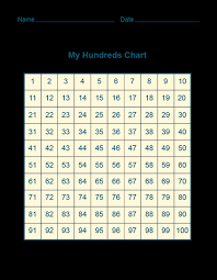 printable hundreds chart for kids numbers 1 to 100 math