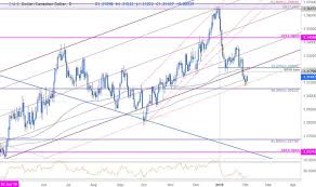 Usd Cad Testing Key Trend Support Market Trading News
